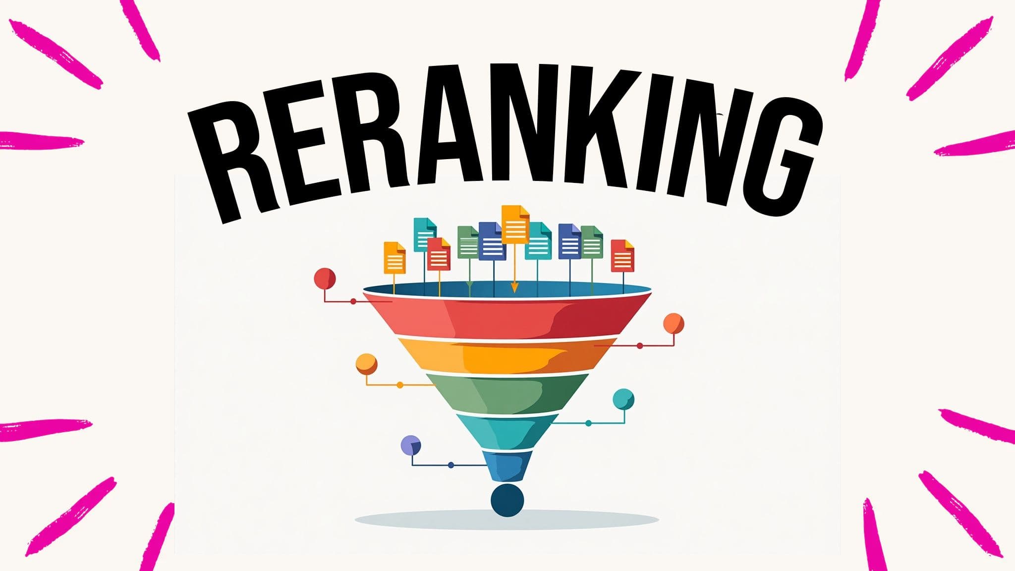 Reranking Explained: Why It Matters for RAG Systems